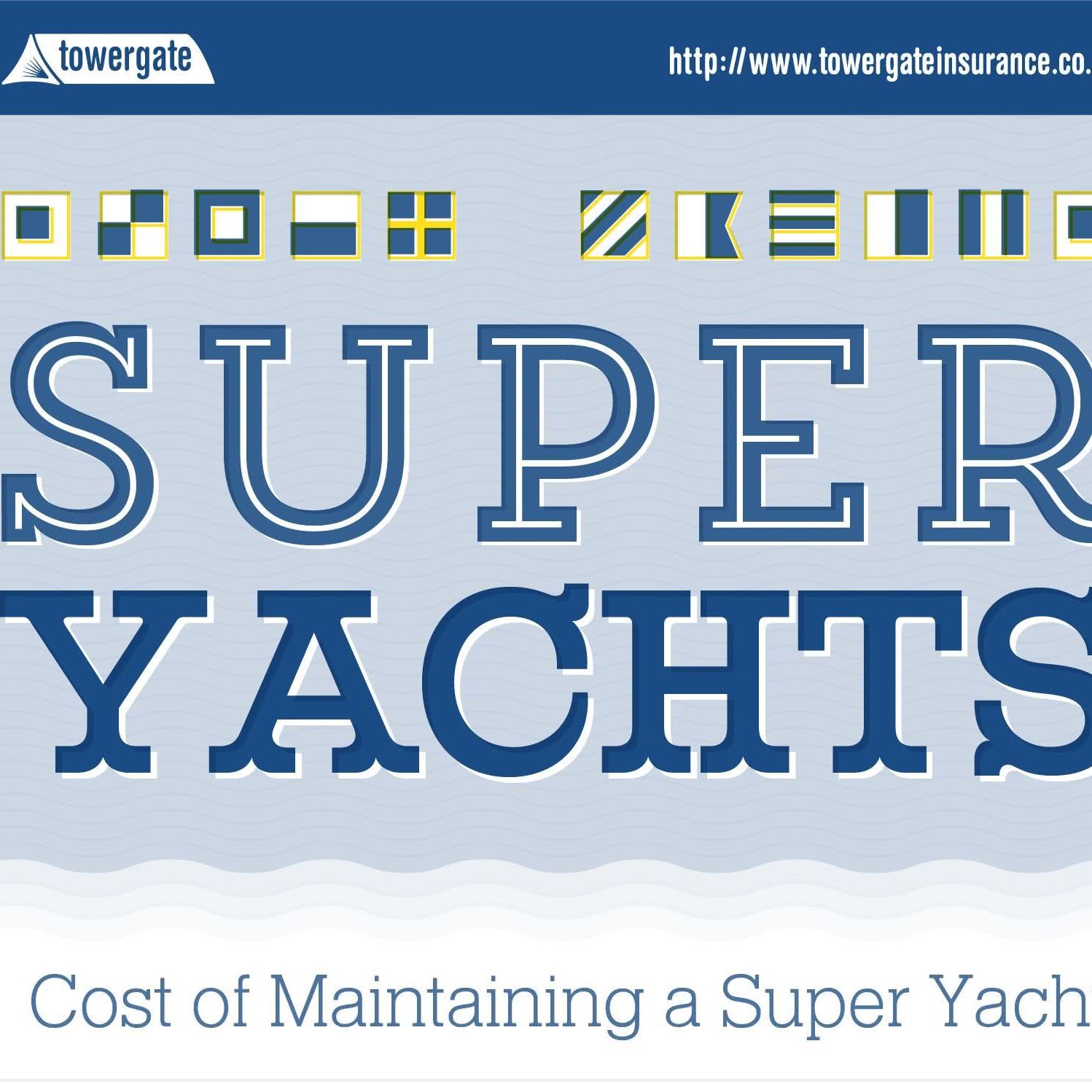 Superyacht Costs