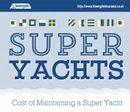 Superyacht Costs