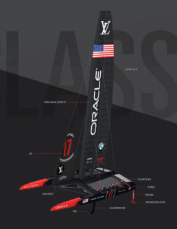 BMW Yachtsport America's Cup